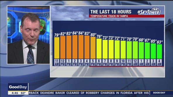 Tuesday morning forecast