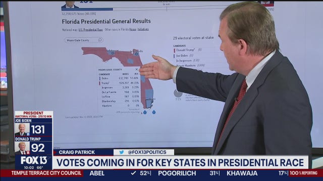 Explainer: Why President Trump won Florida