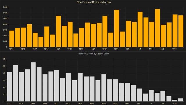 5,607 new Florida coronavirus cases reported Thursday; 72 new deaths