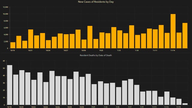 7,459 new Florida coronavirus cases reported Tuesday; 85 new deaths