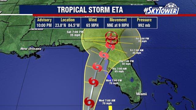 Eta's track shifts east as tropical storm warnings issued for Tampa Bay area