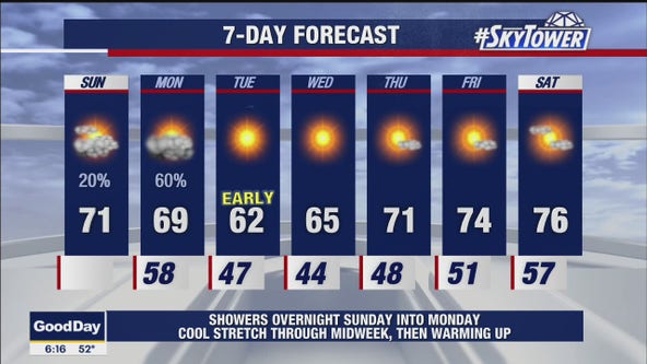 Sunday Morning Weathercast