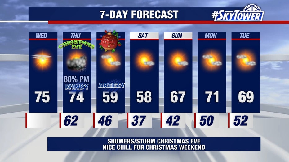 Forecast Christmas Eve storms will bring chilly holiday weekend