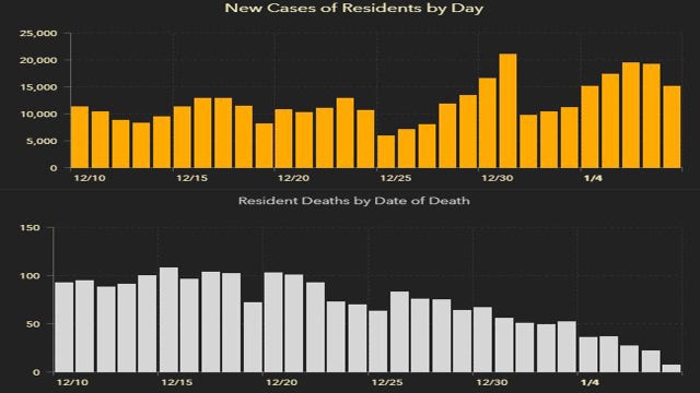 15,445 new Florida coronavirus cases reported Saturday; 138 new deaths