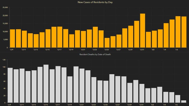19,530 new Florida coronavirus cases reported Friday; 182 new deaths