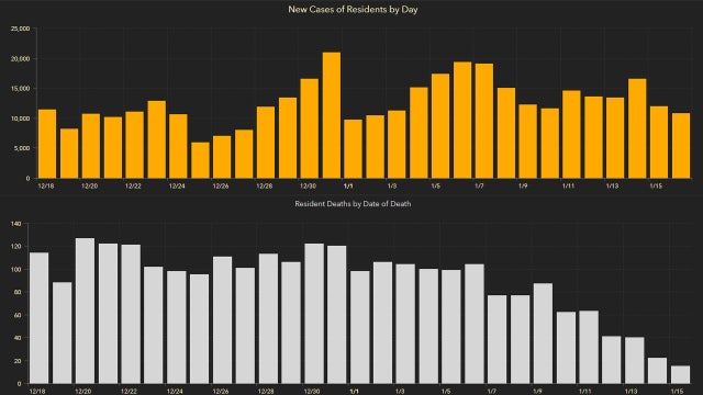 11,093 new Florida coronavirus cases reported Sunday; 133 new deaths