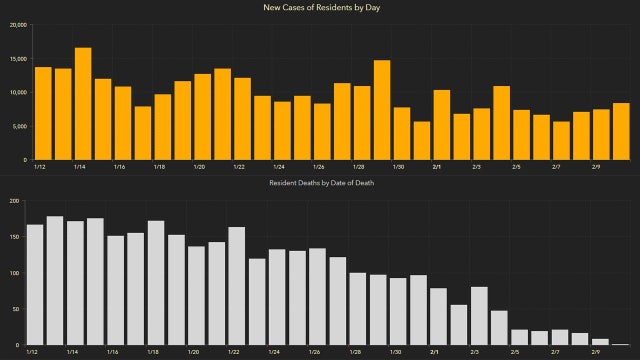 8,525 new Florida coronavirus cases reported Thursday; 174 new deaths