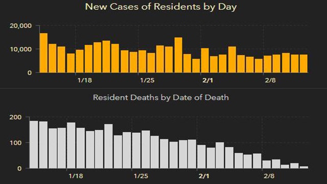 7,515 new Florida coronavirus cases reported Saturday; 118 new deaths