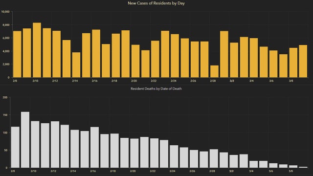 4,853 new Florida coronavirus cases reported Wednesday; 59 new deaths