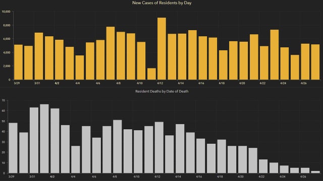 5,178 new Florida coronavirus cases reported Wednesday; 72 new deaths