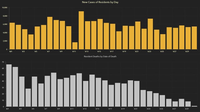 5,419 new Florida coronavirus cases reported Saturday; 78 new deaths