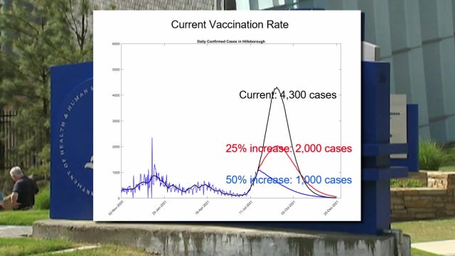 Models show coming spike in Florida COVID-19 cases will far exceed January surge
