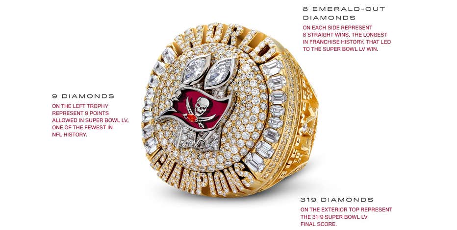 Replica NFL Super Bowl Rings Gallery, List, History, Guide, Image