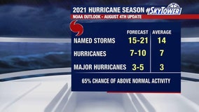 NOAA updates 2021 hurricane outlook, predicts above-average season