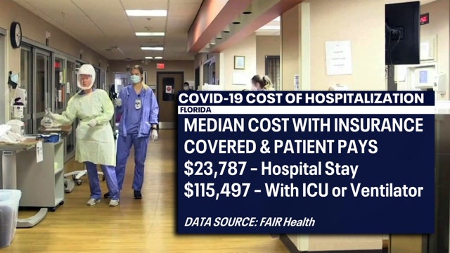 Stay in ICU for COVID patients can cost more than $100K, even with insurance, data shows