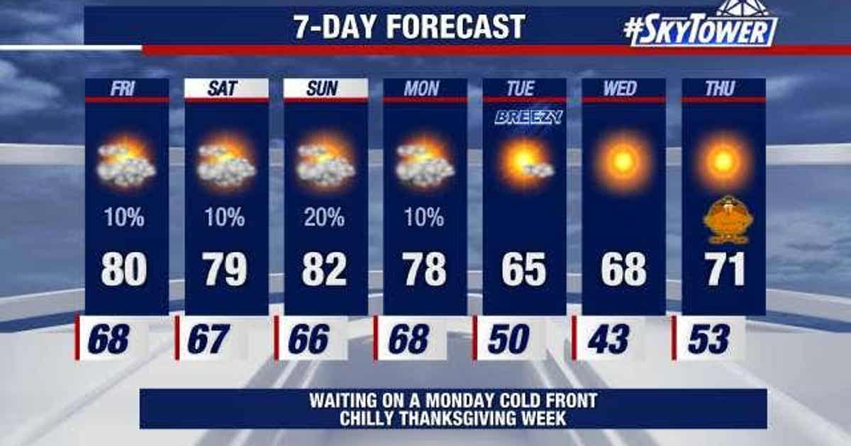 Forecast: Cold front to bring Thanksgiving week cooldown | FOX 13 Tampa Bay