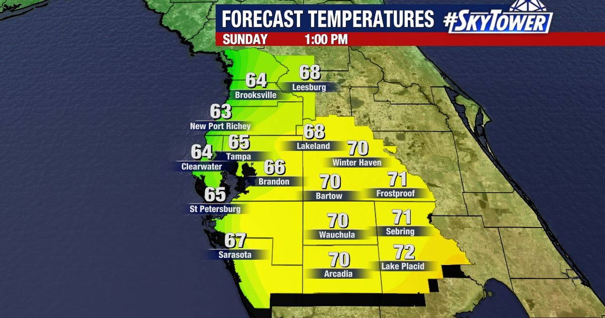 Forecast: Another weekend, another cold front | FOX 13 Tampa Bay