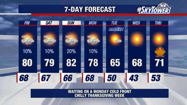 Forecast: Cold front to bring Thanksgiving week cooldown