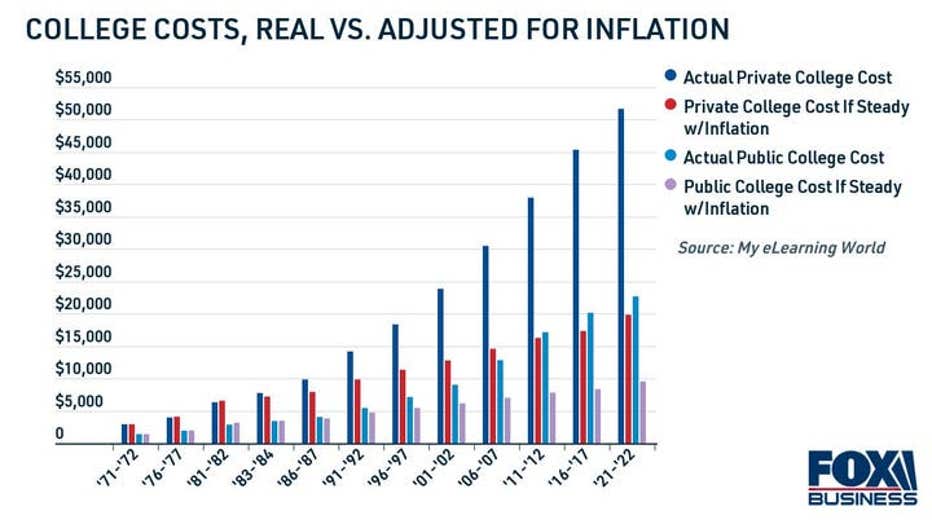 rising-cost-of-college.jpg