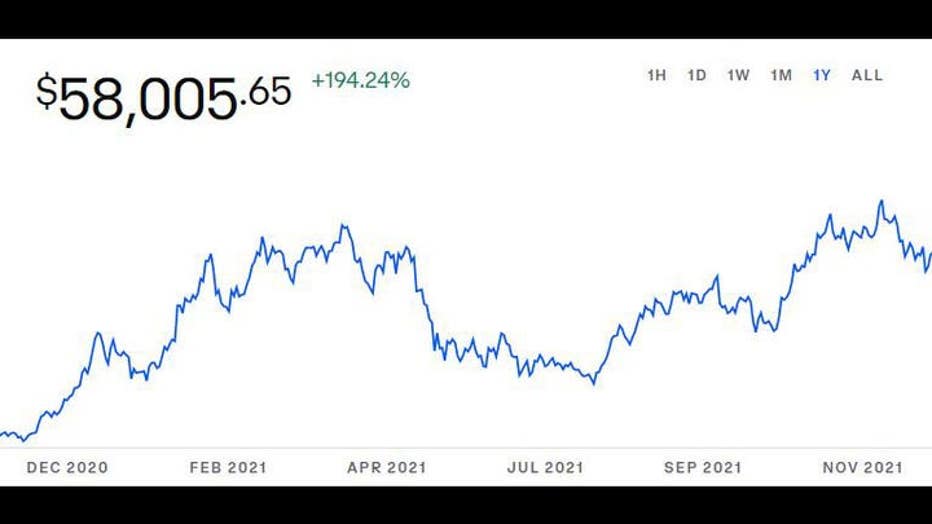 Bitcoin-price-past-year.jpg