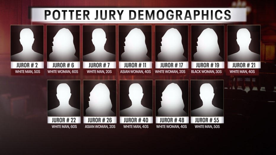 FS-Potter-Jury-Demographics-NO-ALTs.jpg