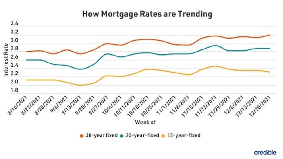 MortgageRatesTrends1227.jpg