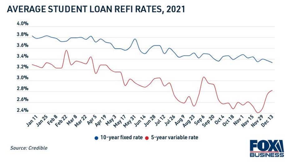 student-loan-refi-rates-2021-3.jpg