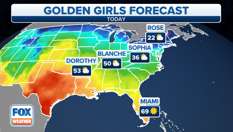 Golden Girls Forecast