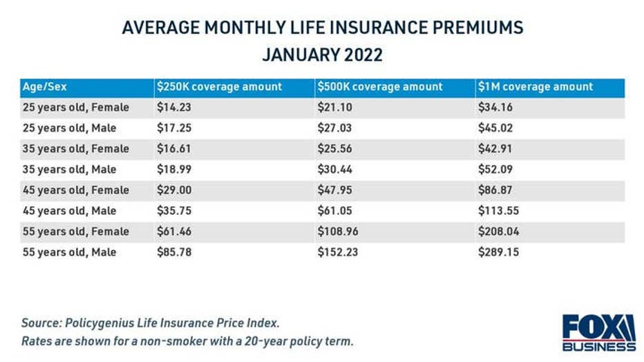 average-life-insurance-premiums-january-2022.jpg