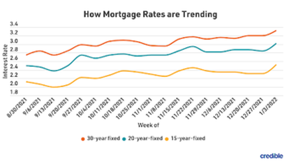 mortgage-graph-1-11222.png