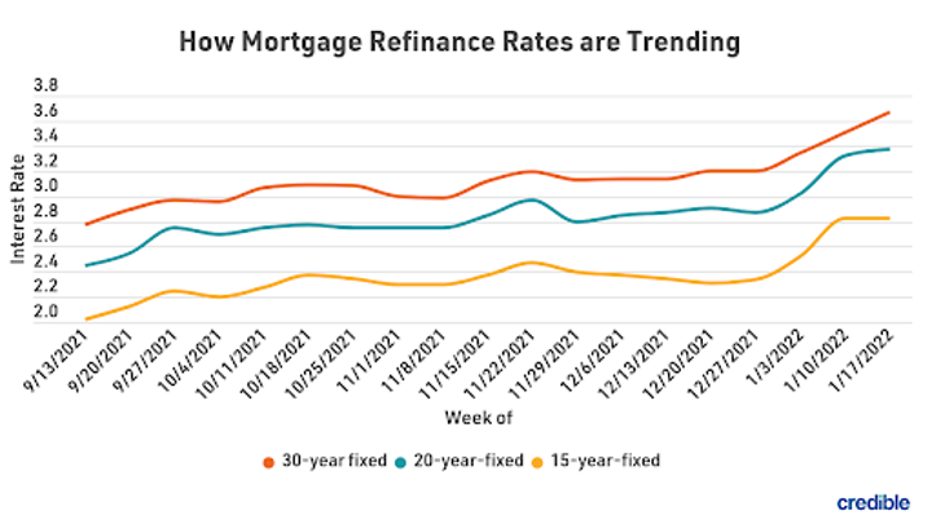 mortgage-refi-graph-1-12422.png