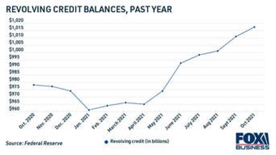 revolving-credit-balances-past-year.jpg