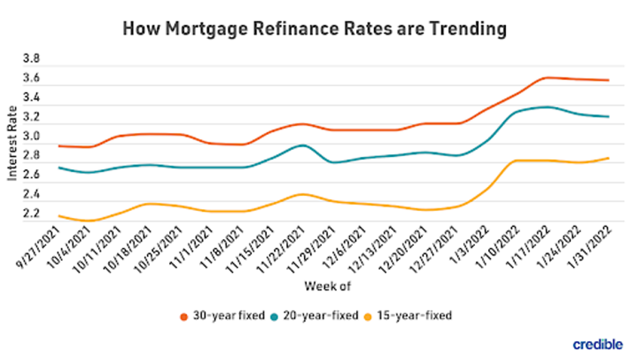mortgage-refi-graph-2722.png