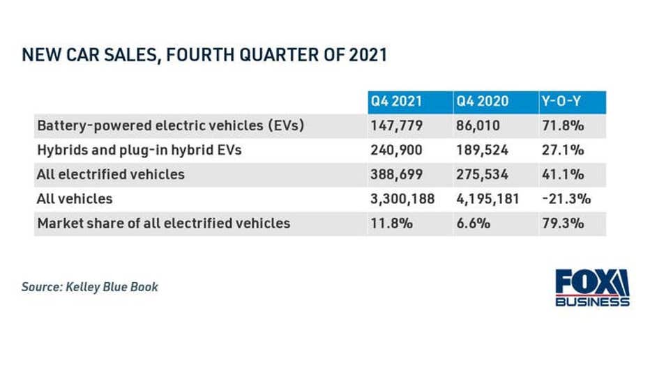 new-car-sales-growth-q4-2021-1.jpg