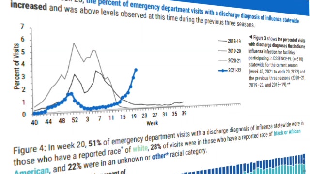 'Just totally unexpected': Unseasonal surge in flu cases leaves many Tampa Bay kids sick