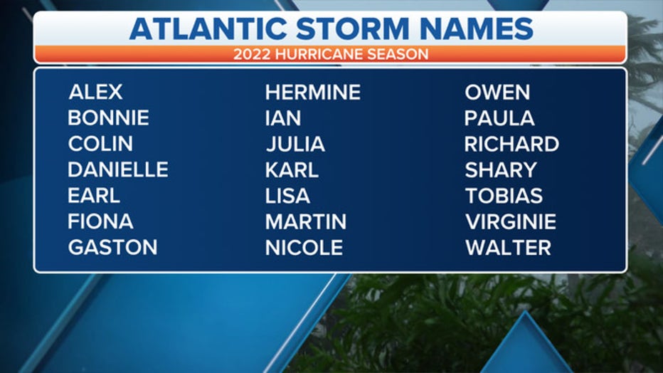 2022-Atlantic-Basin-Storm-Names.jpg