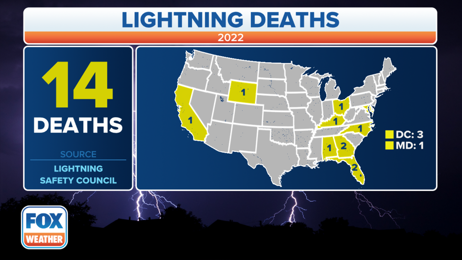 2022-Lightning-Deaths-4.png