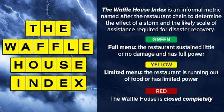 Joe Party Jeopardy Template   Waffle House Index 