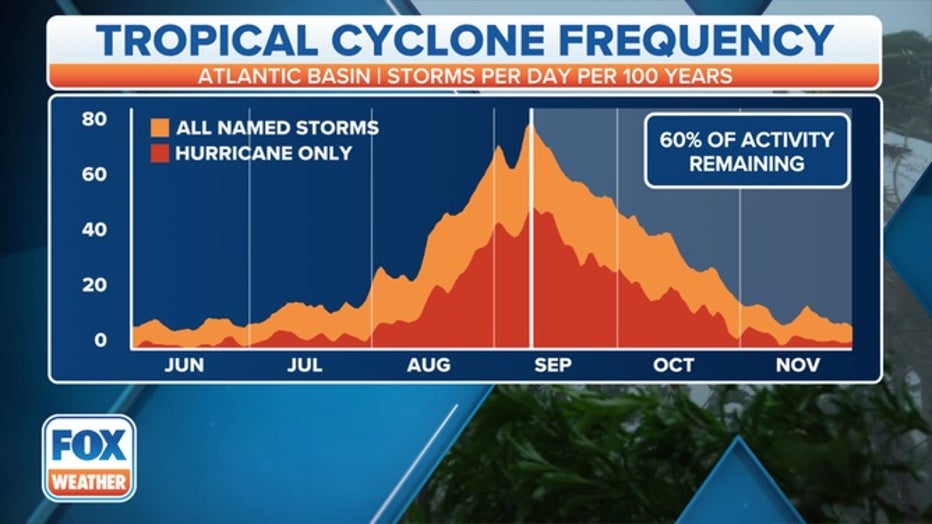 Tropical-Cyclone-Frequency-Atlantic.jpg