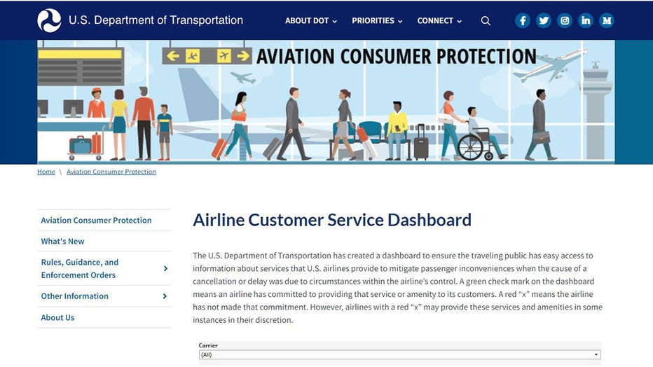 Was Your Flight Delayed Or Canceled New Online Dashboard Displays What   USDOT Airline Customer Dashboard 