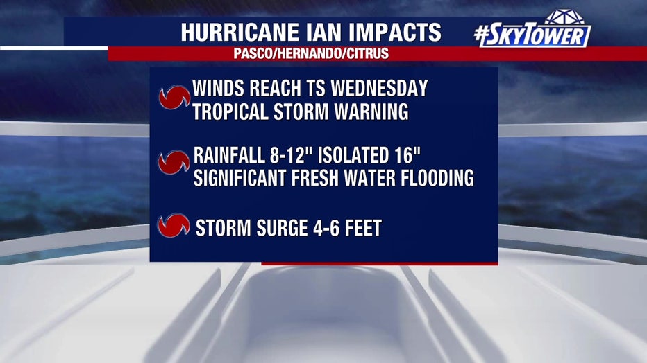 How will Hurricane Ian impact the Tampa Bay area? Here's a county-by ...