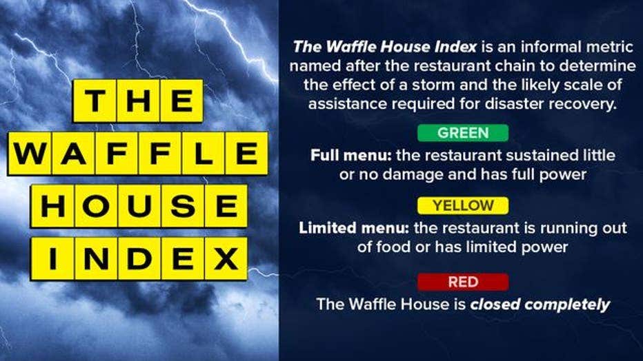 Heres How The Waffle House Index Measures A Hurricanes Potential Impact