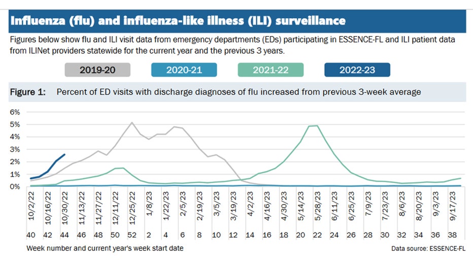 CDC flu hospitalization chart as of Nov. 14 2022