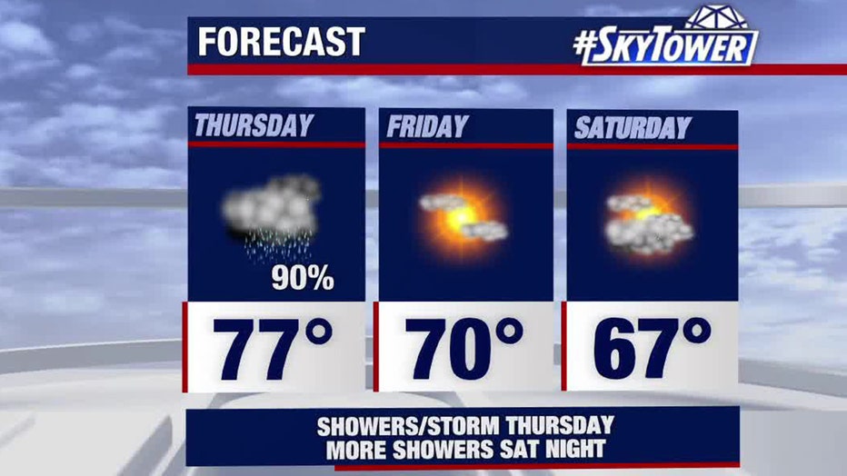 Forecast temperatures for Dec. 15-17