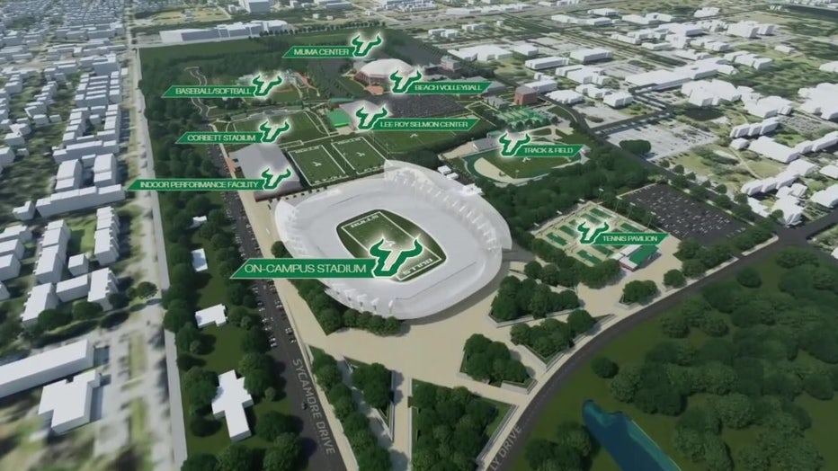 Rendering of future USF stadium.