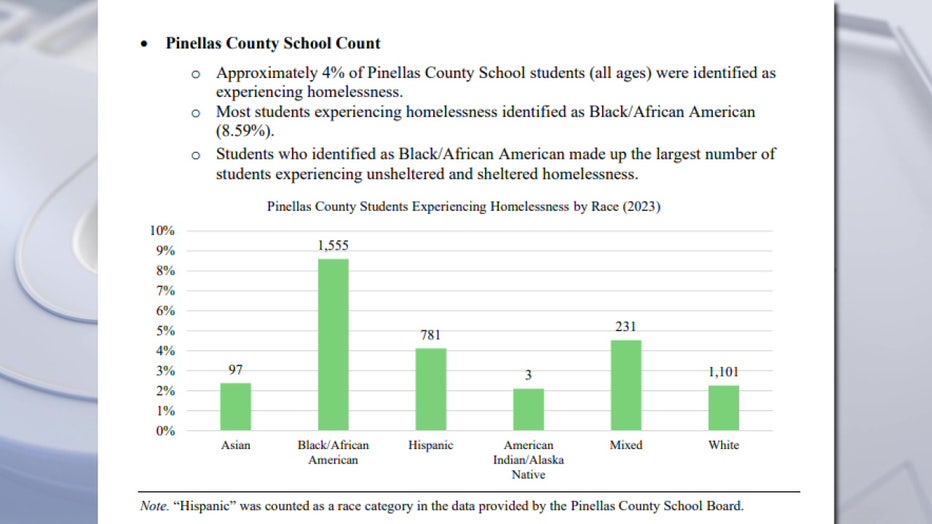 The 2023 Pint in Time Count for Pinellas County shows how many students are experiencing homelessness.