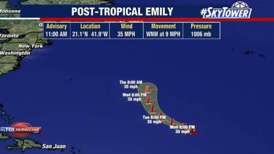 Emily was downgraded to a post tropical cyclone on Monday morning.