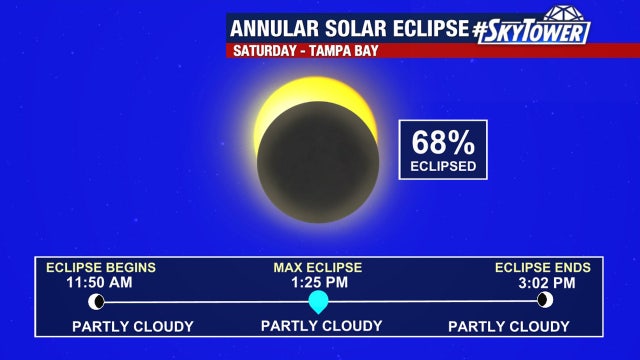 Partial solar eclipse will be visible in Tampa Bay on Saturday: everything you need to know