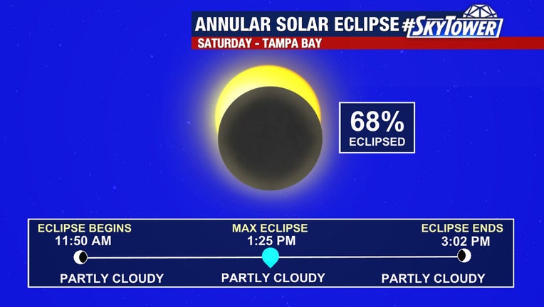 Partial solar eclipse this Saturday will be visible from South Florida