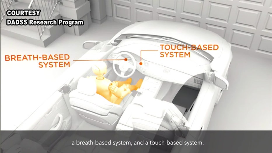 NHTSA takes first step toward having drunk driving prevention technology  installed in new passenger vehicles